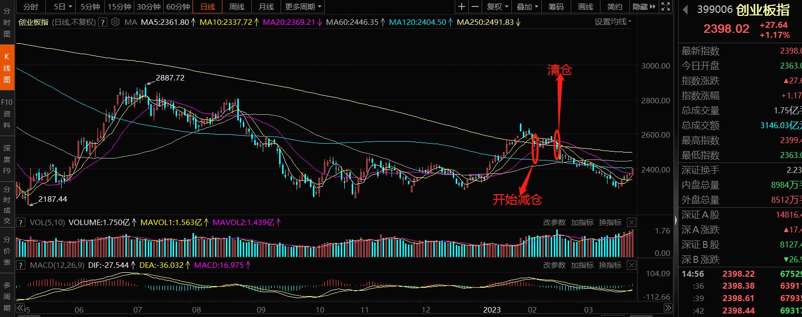 讲讲现在a股的机会和后市的布局,三大动向看清a股现在的含金量