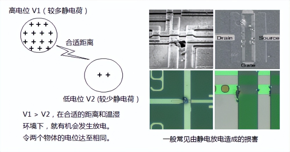 静电基础知识100条,关于静电基础知识的例题