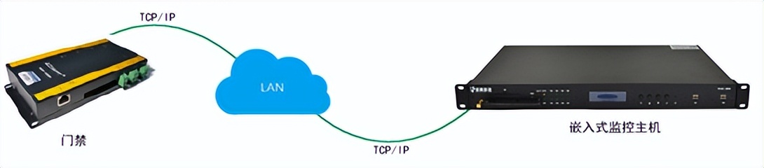 楼宇监控系统常见故障处理办法,机房安防系统常见故障及解决方法