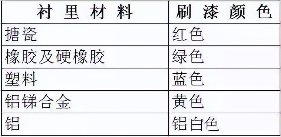 门编号的标准,门的标识方法