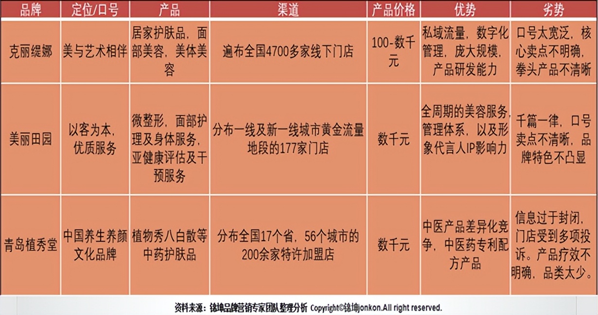 美妆护肤商业模式,美妆新零售前景怎么样