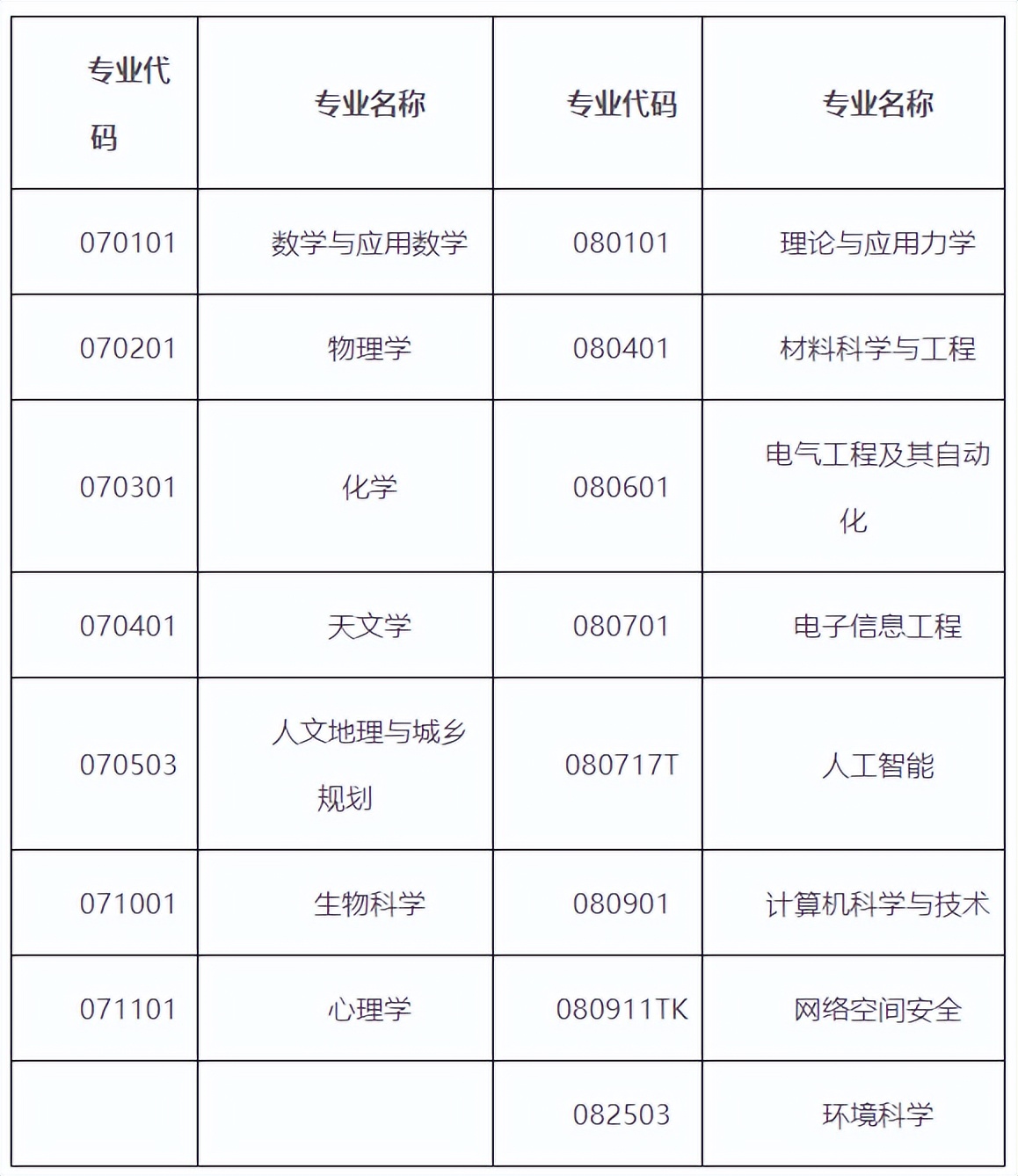综合评价招生的院校报名时间,综合评价19所院校报名条件汇总