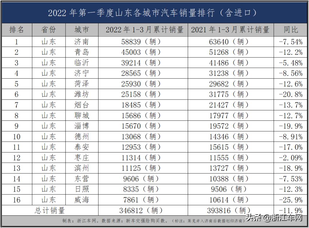 浙江省2018年汽车销量统计,四月浙江汽车销量