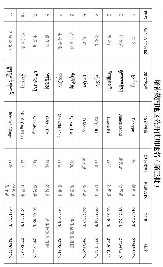 藏南撤县设市有什么好处,藏南撤县设市了吗