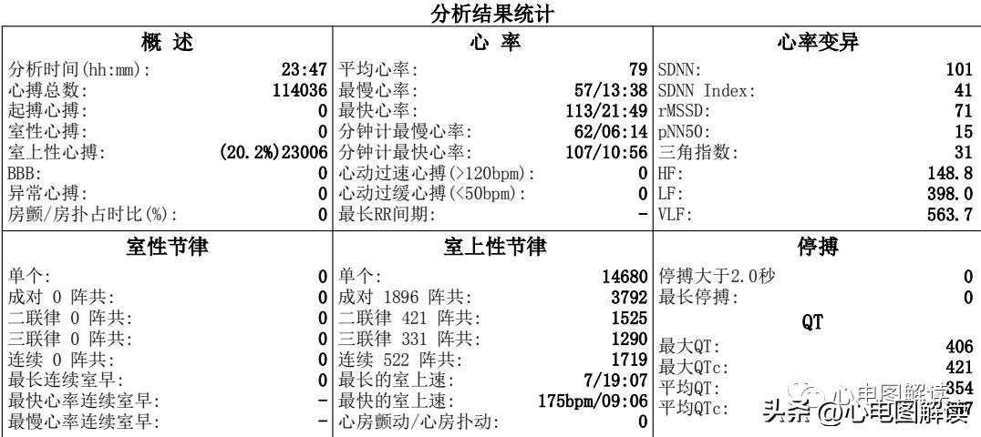 房早室早区别,房早室早房颤