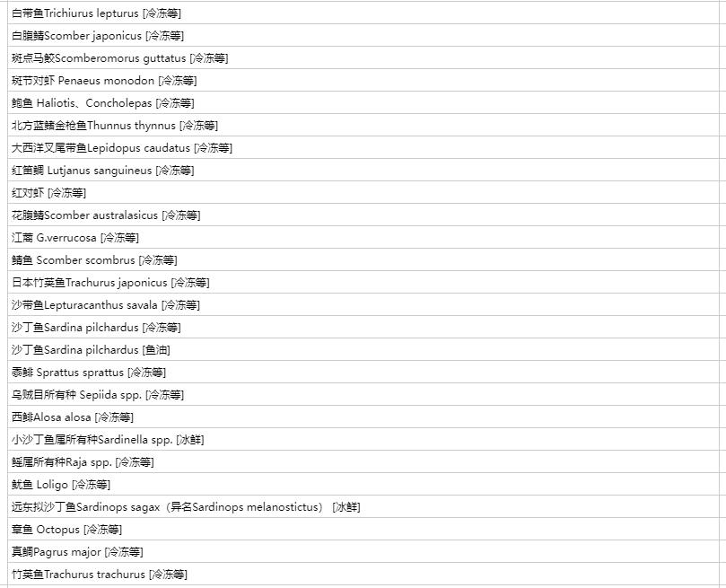 世界杯32强国家,世界杯32强中国