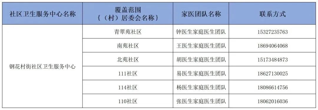 卫健委家庭医生最新消息,武汉市医生名单