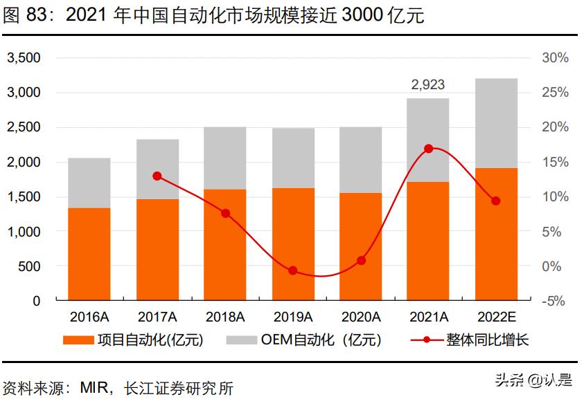 美的集团工业技术事业群,美的集团工业技术事业群怎么样