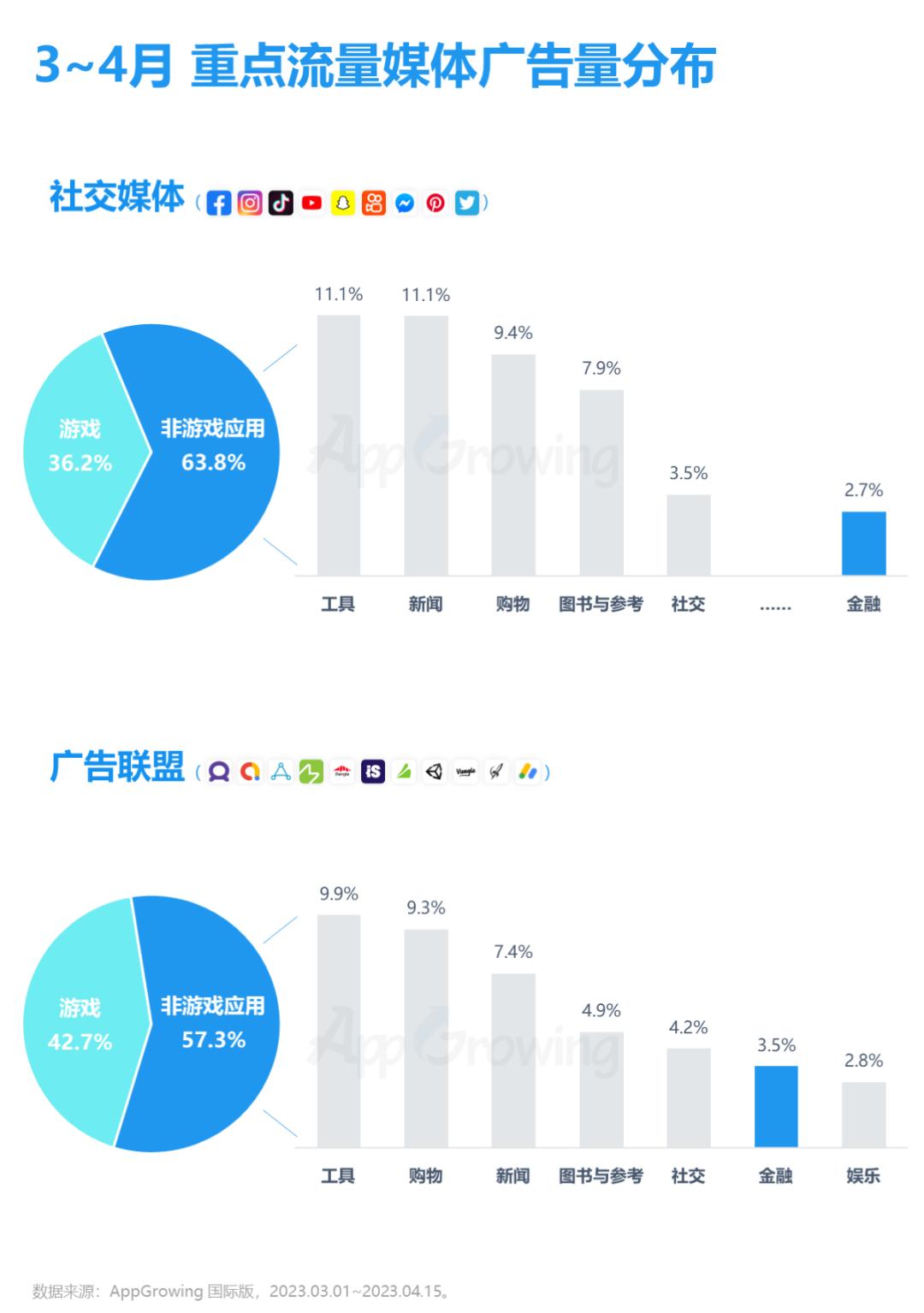 金融海外市场,金融海外业务有哪些