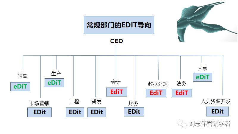 员工职业生涯规划ppt模板,职业生涯规划课件完整版ppt