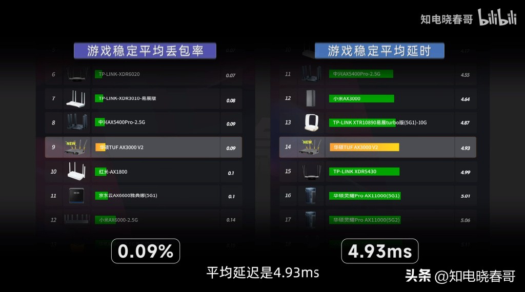 华硕tufax3000v1和v2区别,华硕tufax3000v2路由器怎么样