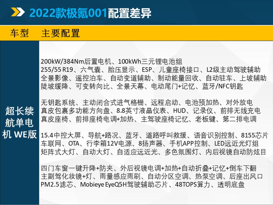 销量节节高推荐ME版2022款极氪001该怎么选