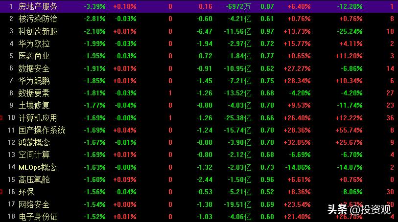 九月开门红龙头股,沪指短期最新形势