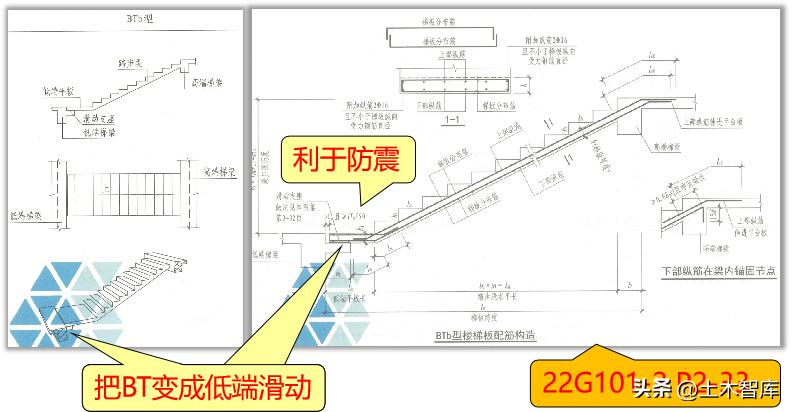 22G平法发生了哪些变化第八讲