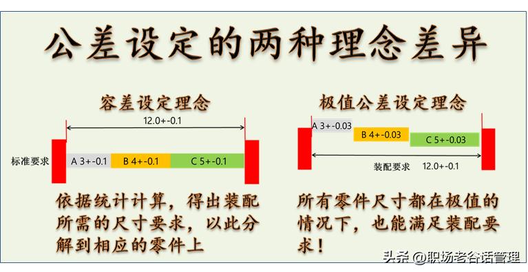 ts质量管理体系三大审核,ts核心工具指哪些