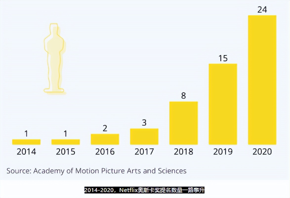 好莱坞兴衰100年,美国好莱坞兴衰