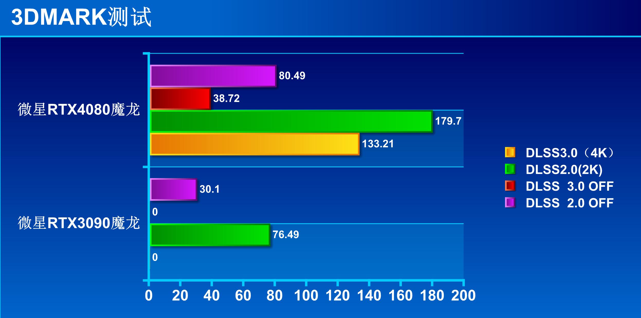 rtx4080魔龙和4090尺寸,rtx4080魔龙多少pin供电