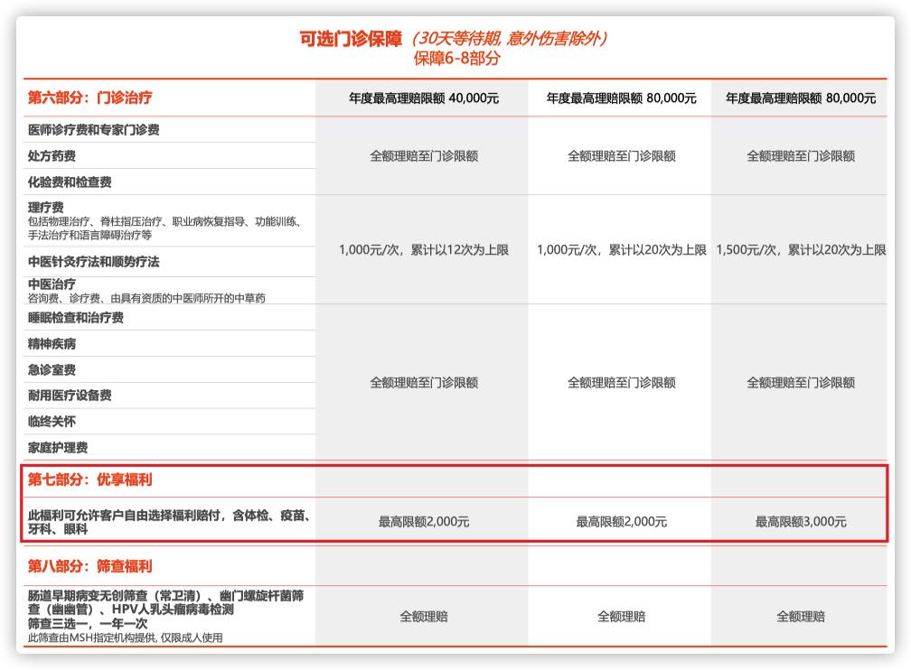 热销高端医疗险|MSH精选2022vs友邦传世无忧2022详细对比