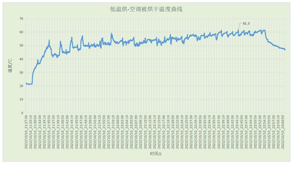 洗烘套装怎么选？双擎热泵好在哪？双十一选购攻略，一文讲透