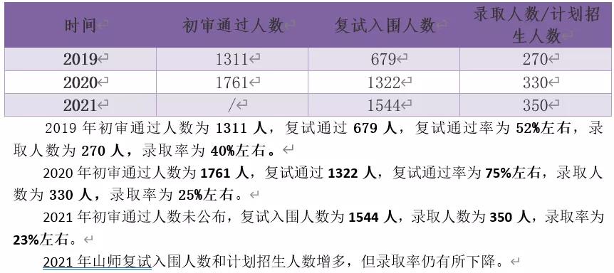 2022山东综合评价招生简章出了吗,山东高中综合评价招生条件