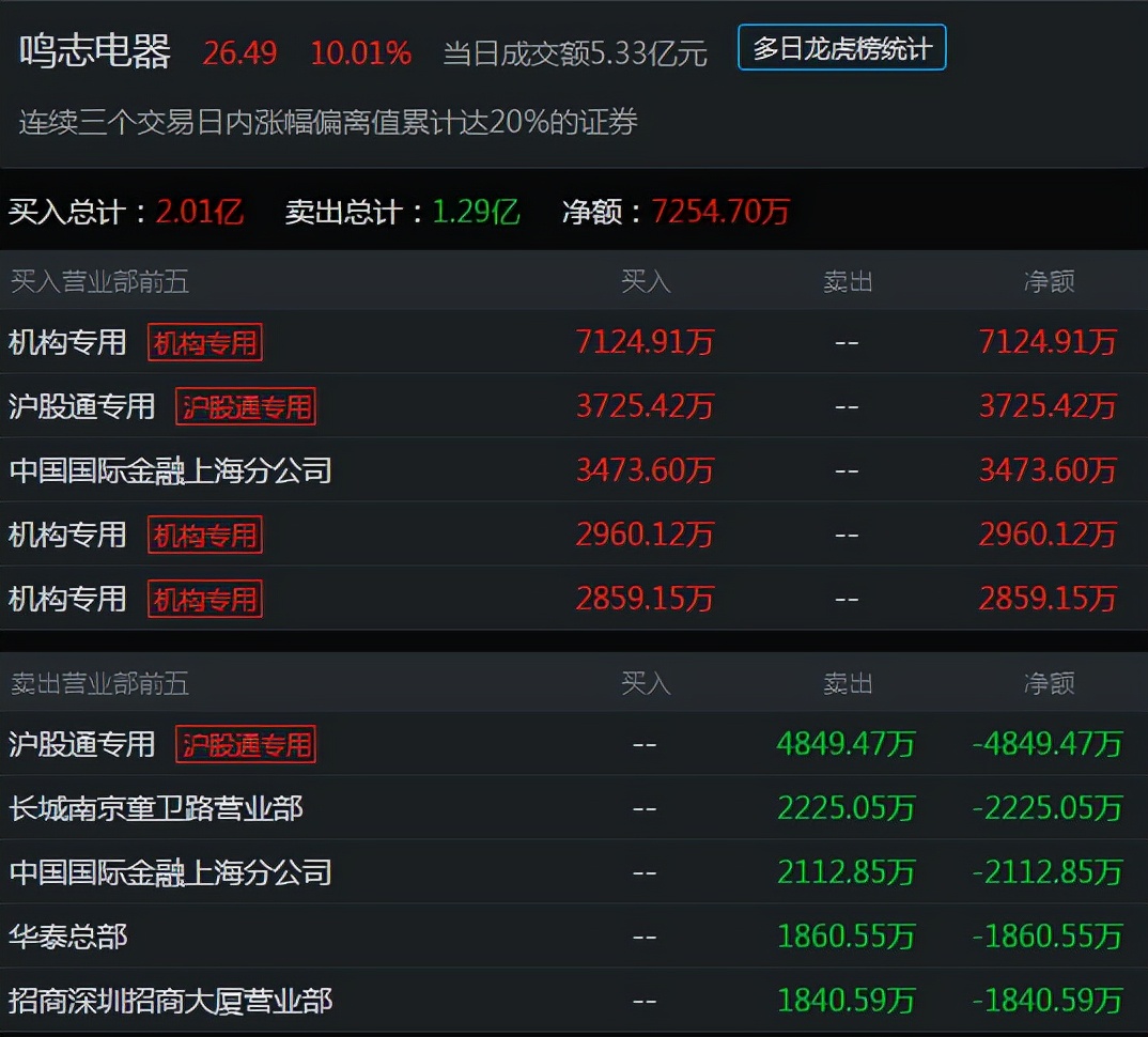 个股分析之紫光国微 (一线蓝筹与二线蓝筹紫光国微)