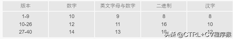 标签打印机二维码尺寸计算,标签机打印可变二维码