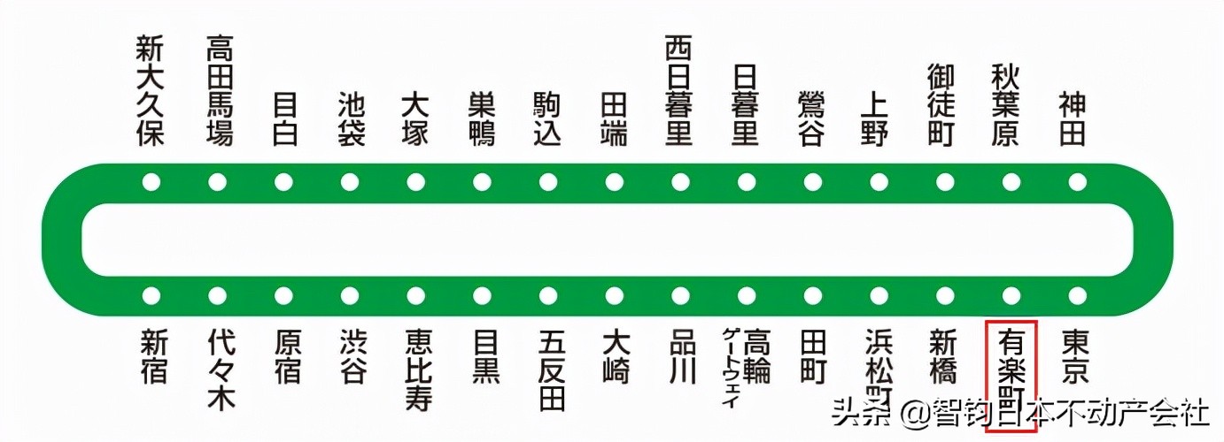 jr山手线新宿,JR山手线的内环线能去滨松町吗