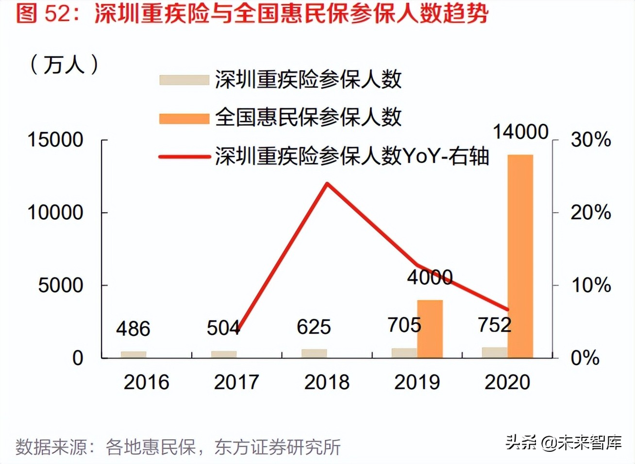 保险公司普惠金融推进月总结报告,保险普惠金融行业趋势