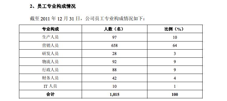 相宜本草二十年前的系列,相宜本草上市2019