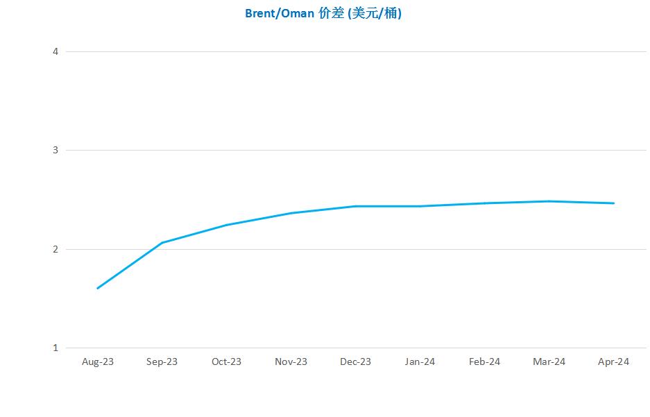 原油期货上涨利好招商南油吗,国际原油期货短线走高布油转涨