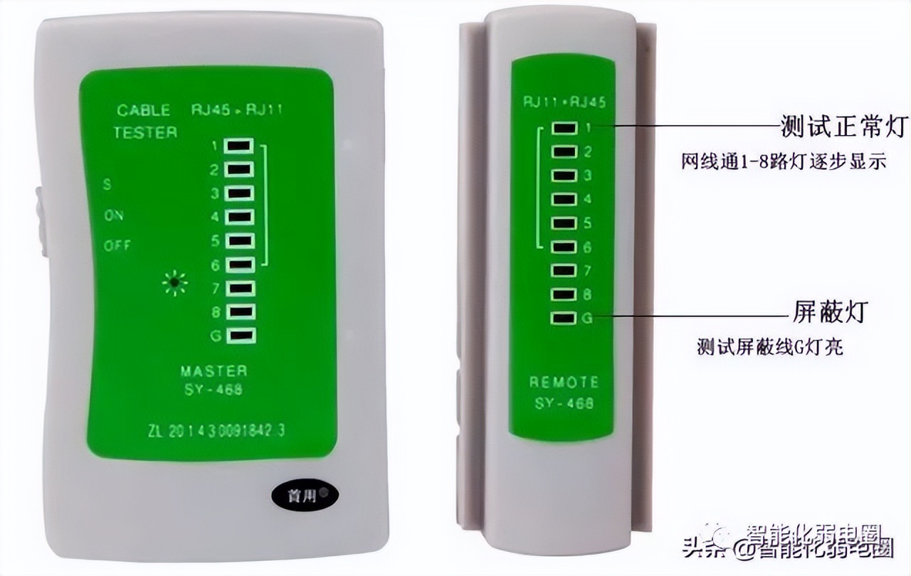 综合布线系统入门知识,综合布线工程知识点
