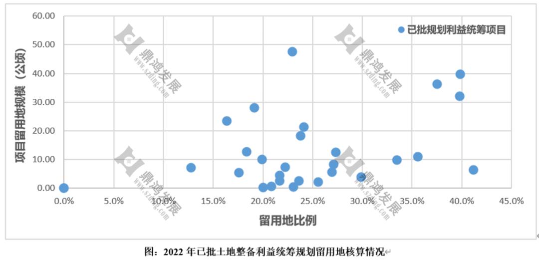 【鼎鸿】2022年深圳更新整备市场年终总结——用数据说话