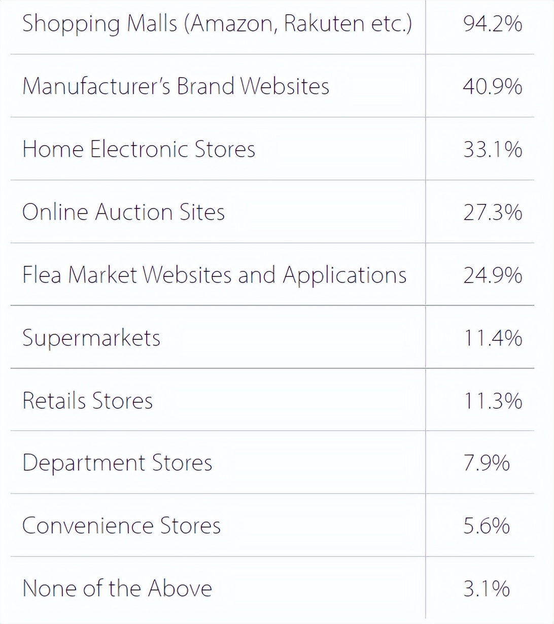 十大电商平台跨境,2023十大电商