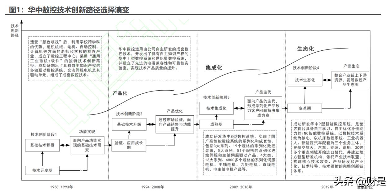 华中数控最新深度分析,中国高端数控机床龙头华中数控