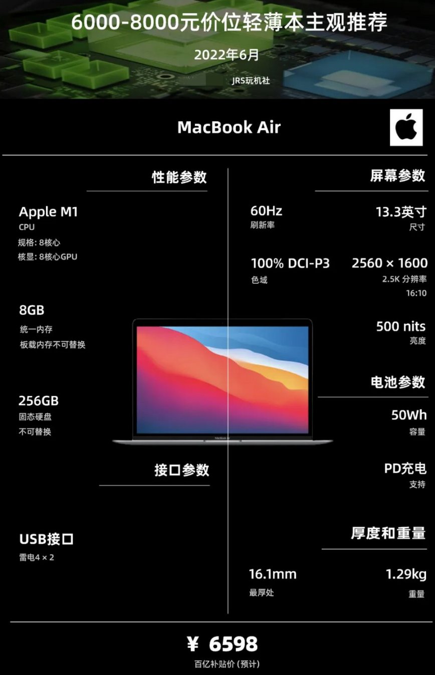22年6·18|轻薄笔记本电脑(办公/学习)主观选购推荐
