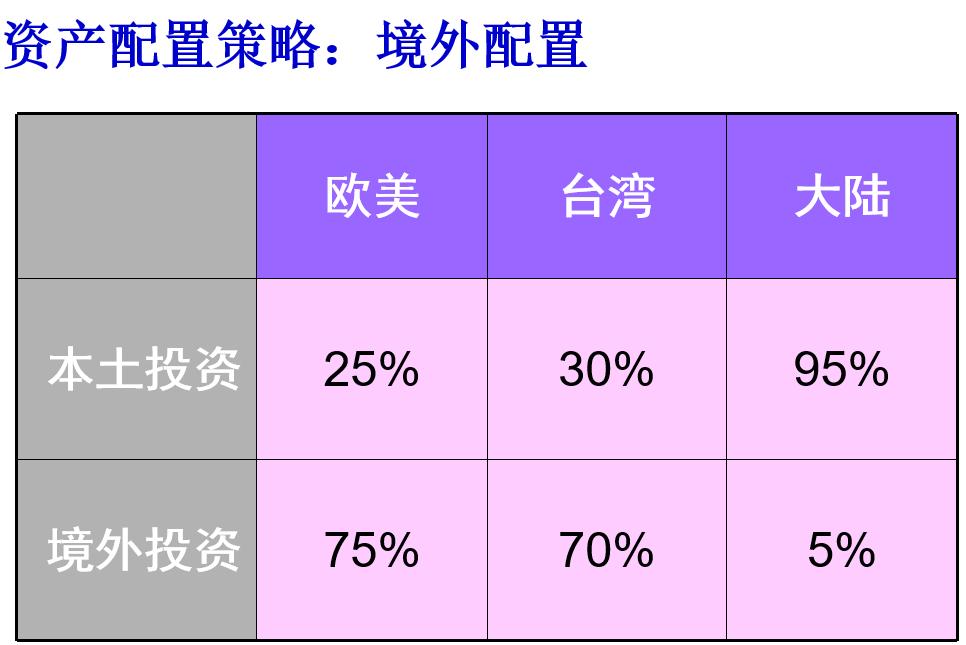 为什么要做境外投资备案,境外资产配置是什么意思