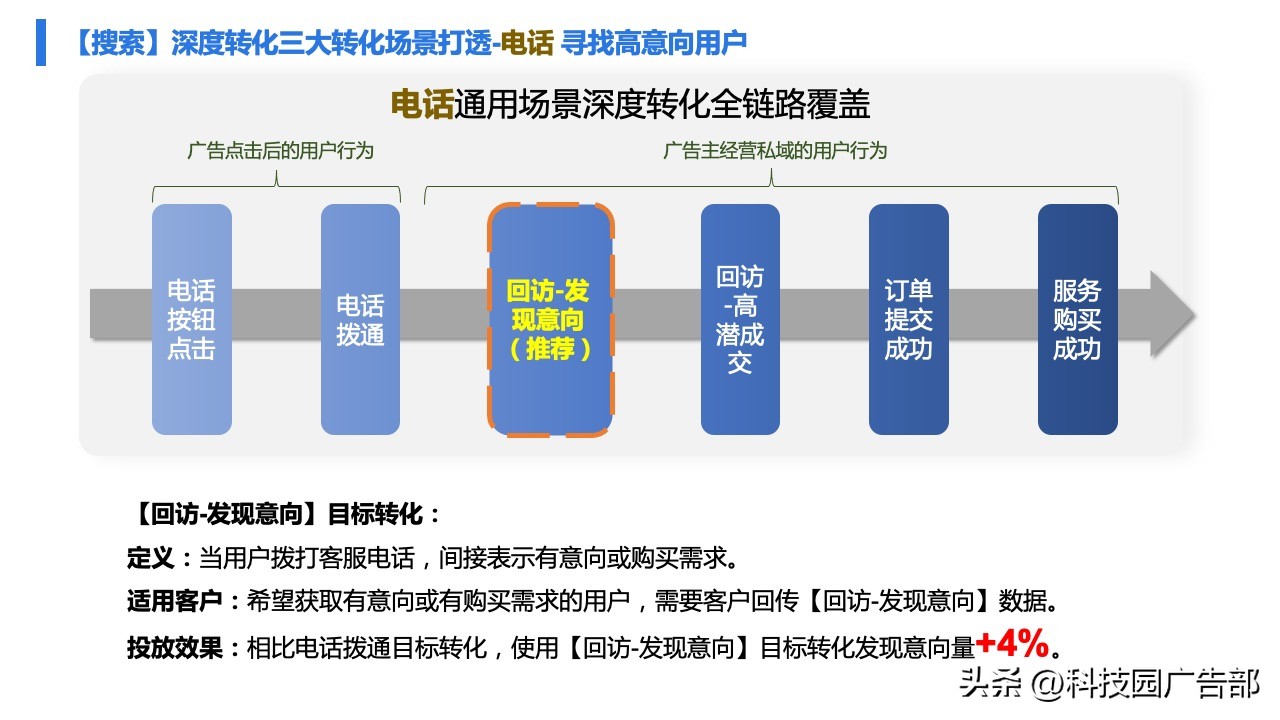 百度广告精准推广,百度打广告具体怎么做才能效果好