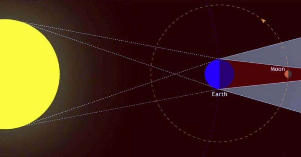 血月出现地球会全变红吗,血月的出现会让地球发生什么