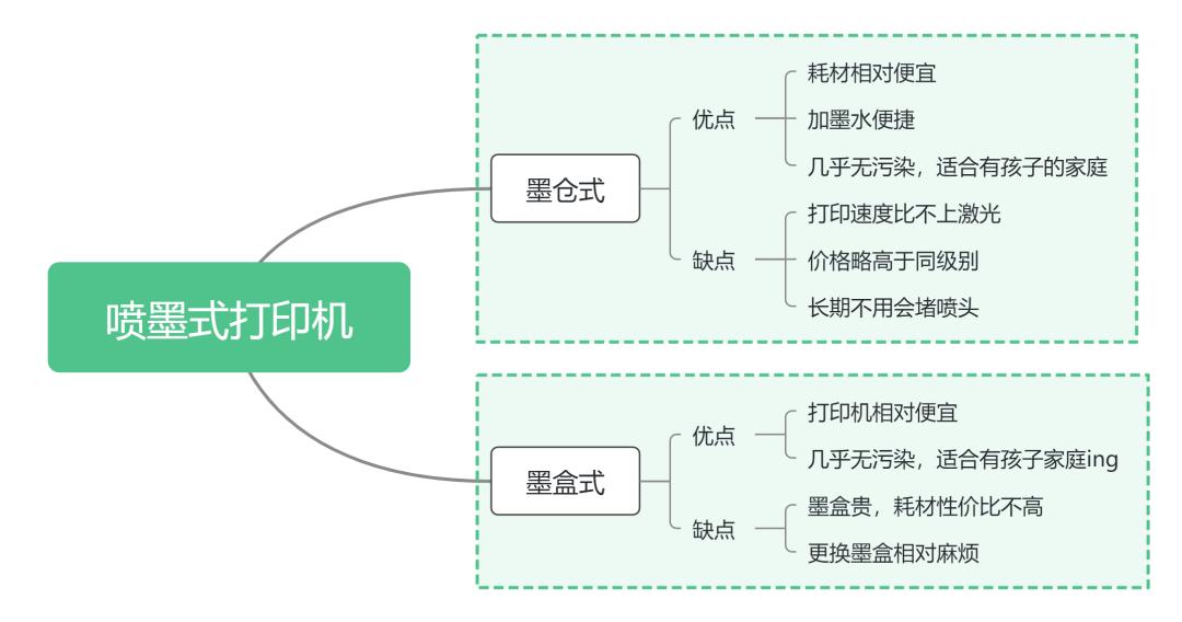 实用耐用打印机小型家用,家用实用打印机