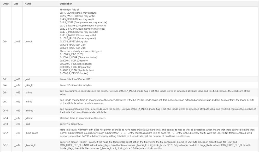 创建ext4文件系统失败,ext4文件系统中文名称