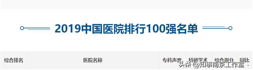 南京市省人民医院是什么档次,江苏省人民医院在南京哪个区