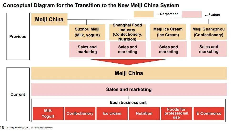 日本明治初期的国际收支,明治日本财政收入