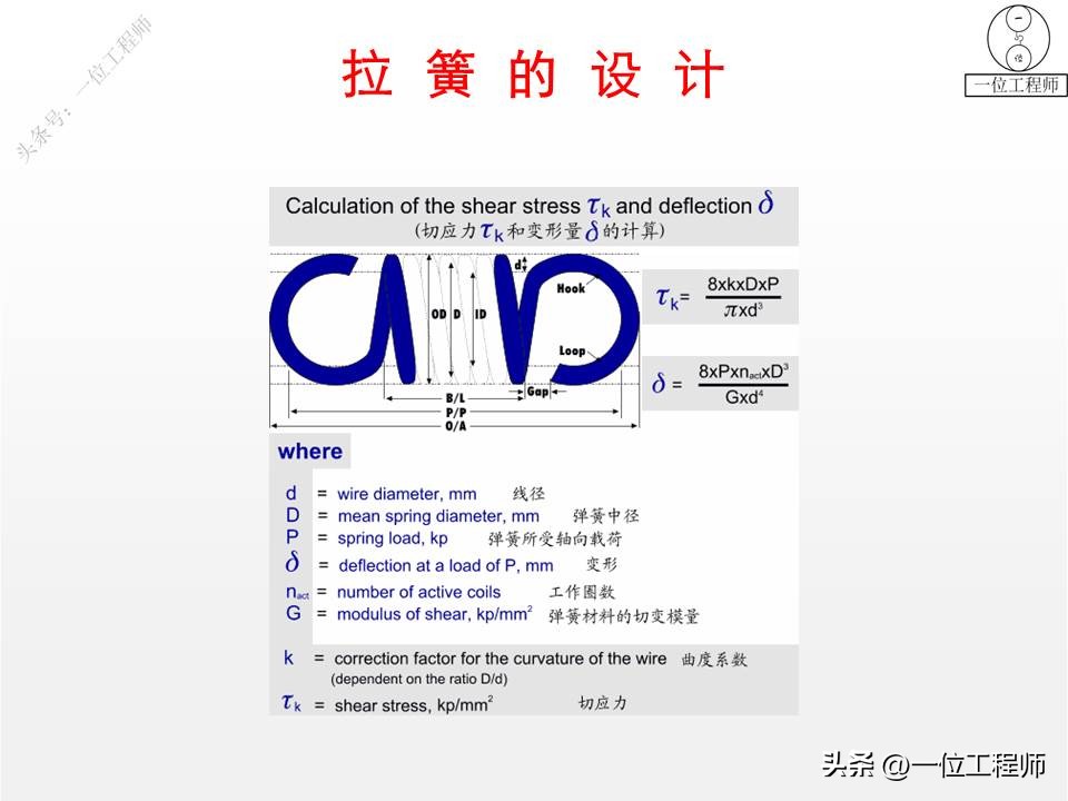 常见弹簧的种类有哪些,各种弹簧基础知识