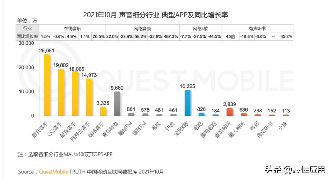 音乐app软件有哪些功能,最好用的音乐app还有更多功能
