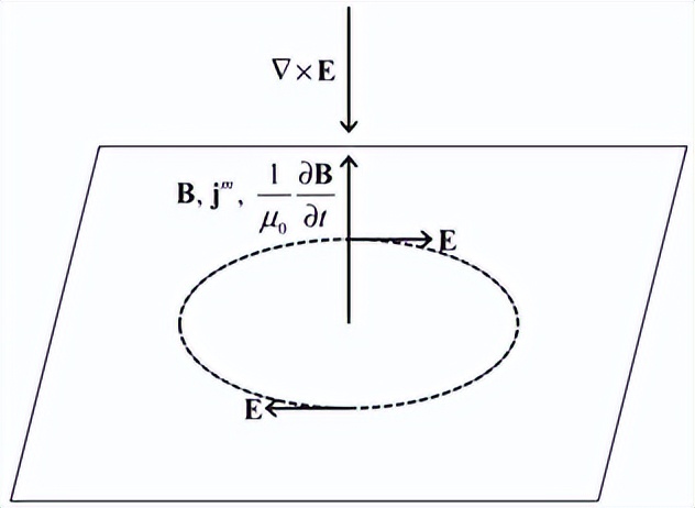 狄拉克对称性与麦克斯韦-洛伦兹方程：电磁和引力的统一理论