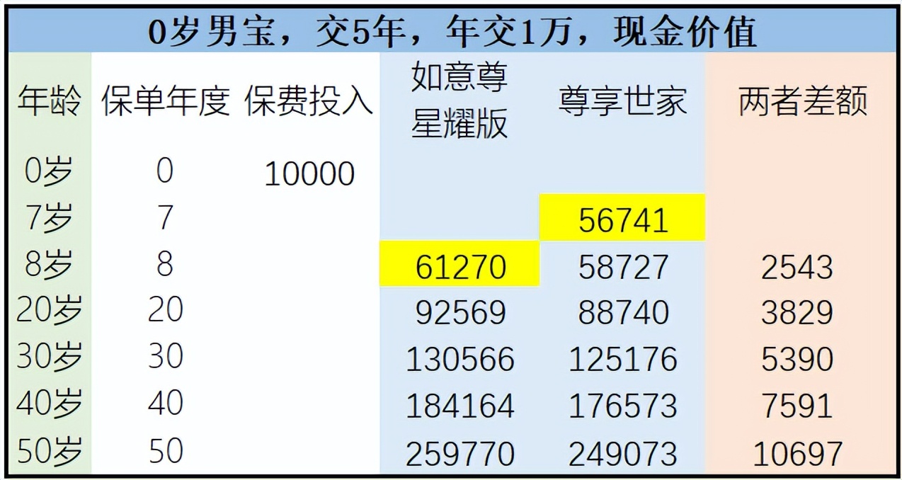 英大人寿尊享世家终身险,英大尊享世家终身寿险佣金