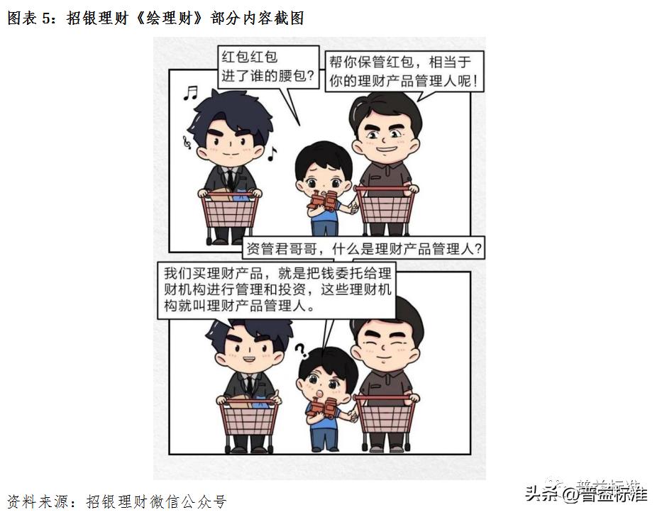 净值型理财转型营销培训,银行理财净值化管理