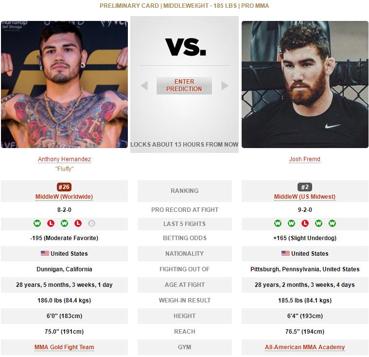 ufc273的比赛名单,ufc273赛前称重对视