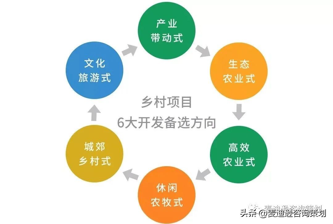 如何规划乡村振兴的产业方向,乡村振兴产业发展规划思路