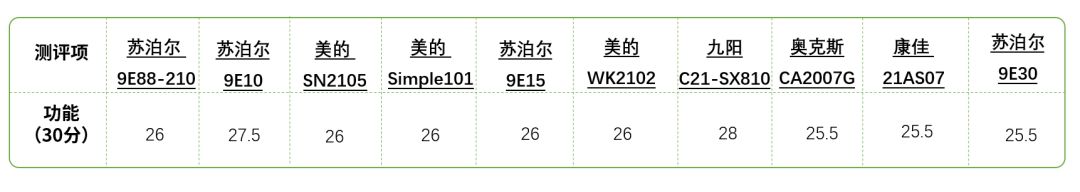 海尔电磁炉和九阳电磁炉哪个好,九阳电磁炉和asd电磁炉哪个更好